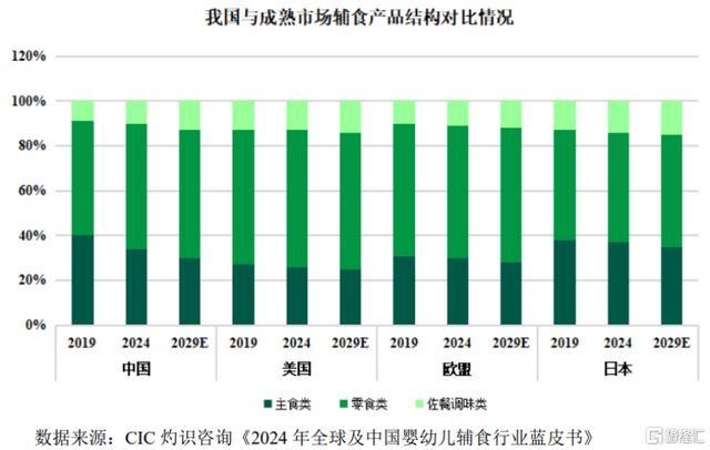 九游娱乐：英氏控股北交所IPO聚焦婴幼儿辅食产品面临人口出生率下滑风险(图5)