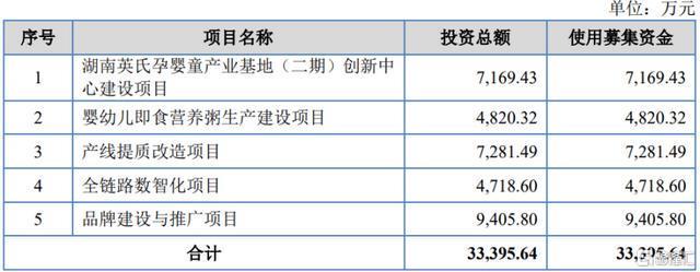 九游娱乐：英氏控股北交所IPO聚焦婴幼儿辅食产品面临人口出生率下滑风险(图6)
