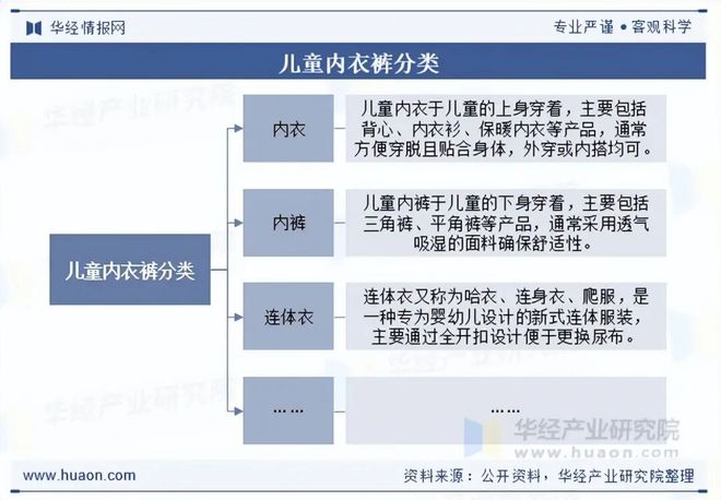 九游娱乐平台：2025年全球及中国儿童内衣裤行业现状及趋势（附市场规模、产业链及重点企业）「图」(图1)
