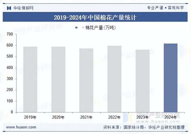 九游娱乐平台：2025年全球及中国儿童内衣裤行业现状及趋势（附市场规模、产业链及重点企业）「图」(图3)