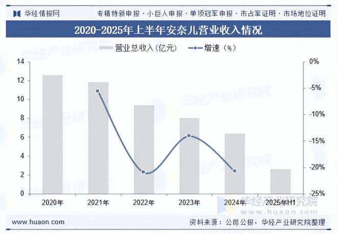 九游娱乐平台：2025年全球及中国儿童内衣裤行业现状及趋势（附市场规模、产业链及重点企业）「图」(图5)