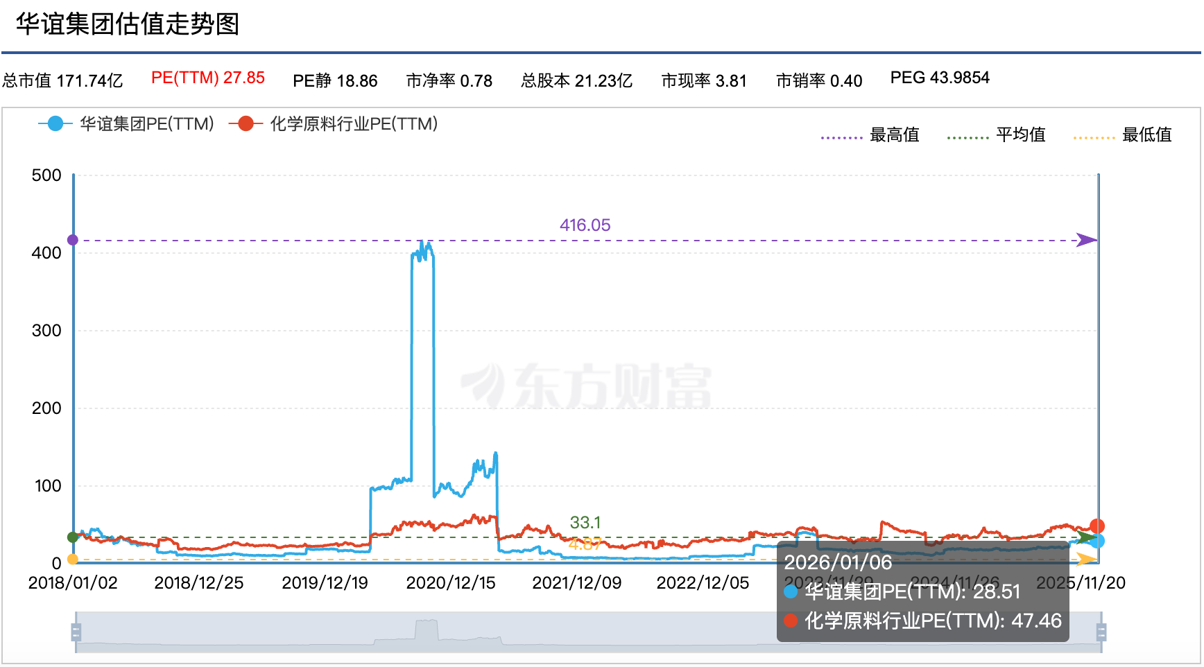 九游娱乐网站：多重利好落地与短期承压：华谊集团业绩反转之路几何？(图2)