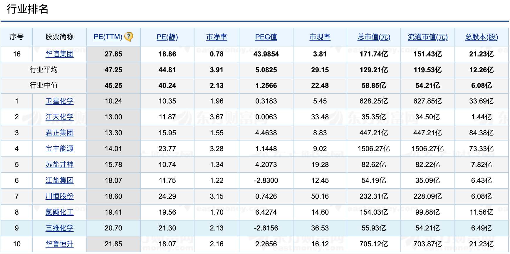 九游娱乐网站：多重利好落地与短期承压：华谊集团业绩反转之路几何？(图3)