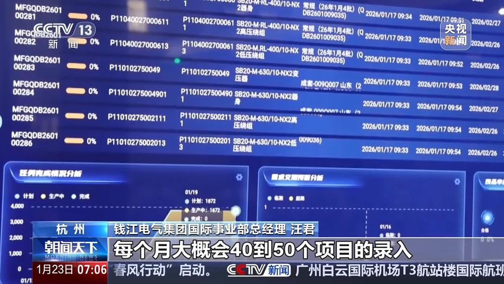 九游娱乐平台：顶压前行、逆势增长出口商品清单看中国外贸新变化(图4)