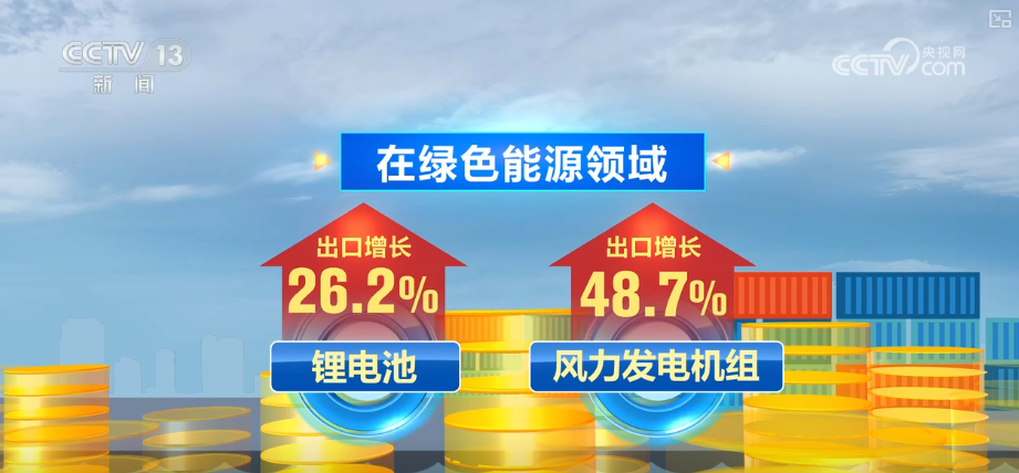 九游娱乐网站：“提前一步”绿色布局转化为稳定外贸订单绿色转型扩展外贸增长新空间(图3)