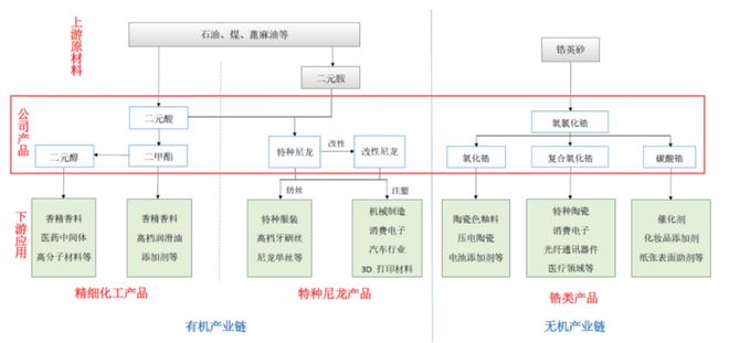九游娱乐网站：山东淄博父子带队冲击IPO为比亚迪供货年入16亿(图1)