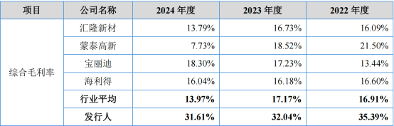 九游娱乐：毛利率高于同行产能利用率不足五成欣战江IPO募资扩产遇监管拷问(图1)