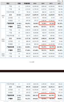 九游娱乐：毛利率高于同行产能利用率不足五成欣战江IPO募资扩产遇监管拷问(图2)