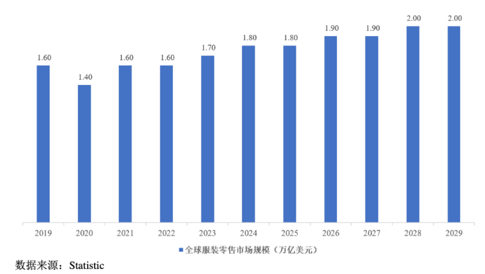 九游娱乐网站：再生面料风起前夜福恩股份的卡位与进击丨IPO黄金眼(图3)