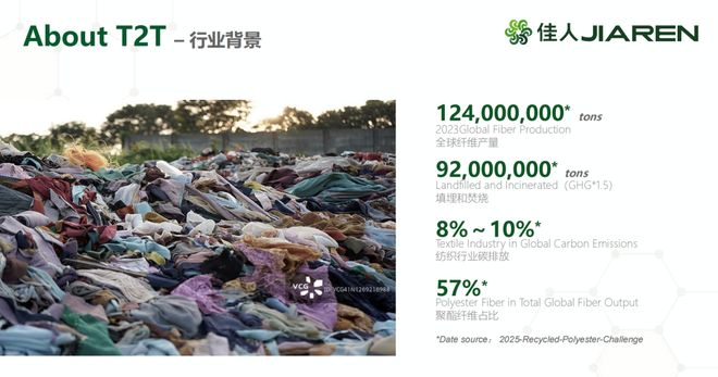 九游娱乐：陈军：循环·蜕变·启新——纺织品废弃物循环再利用(图2)